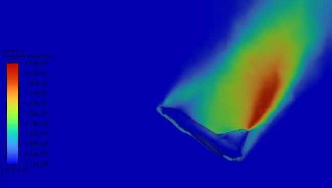 CFD flow simulation over the stratospheric lifting body