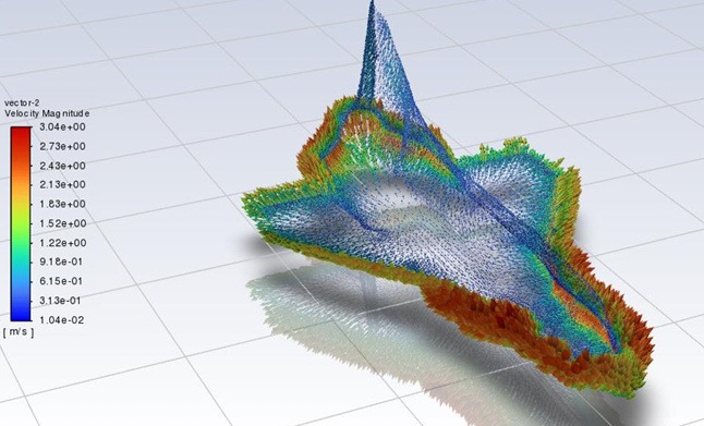 Velocity vectors around the lifting body